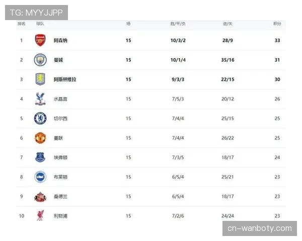 曼联客场不敌阿斯顿维拉 积分榜位置暂列第七争夺欧战资格 曼联客场不敌阿斯顿维拉 积分榜位置暂列第七争夺欧战资格